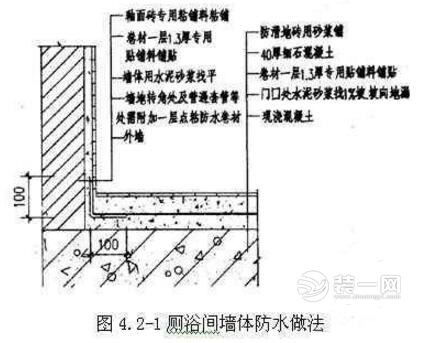 住建局培訓(xùn)建筑防水 廚房衛(wèi)生間防水做法 第1張