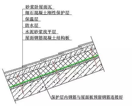 屋面防水怎么做?最詳細全面的解決方案在這！ 第4張