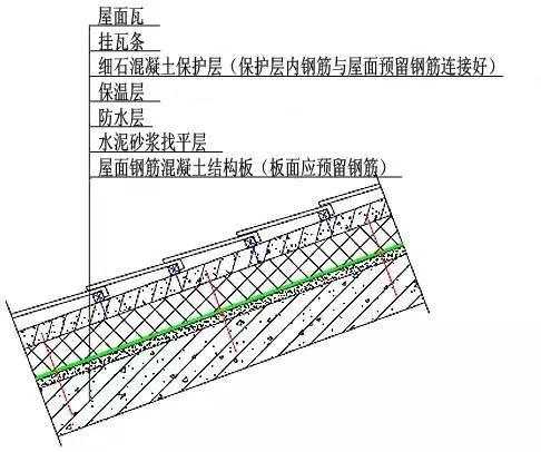 屋面防水怎么做?最詳細全面的解決方案在這！ 第3張