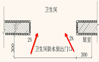 廚房衛(wèi)生間防水應(yīng)該如何做？細(xì)部標(biāo)準(zhǔn)做法照片展示！ 第9張