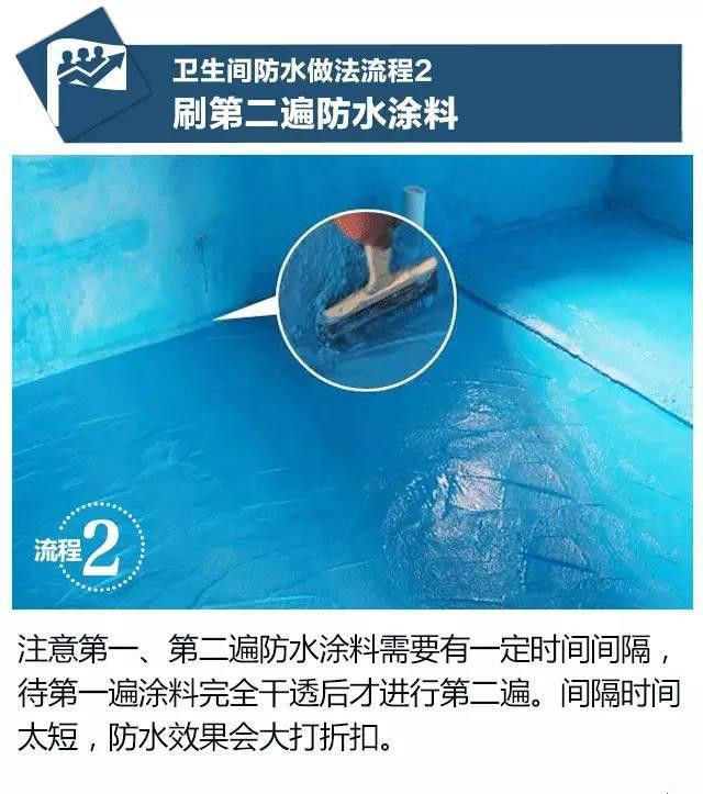 怎樣的防水能讓人沒有后顧之憂的用上幾十年呢？ 第2張