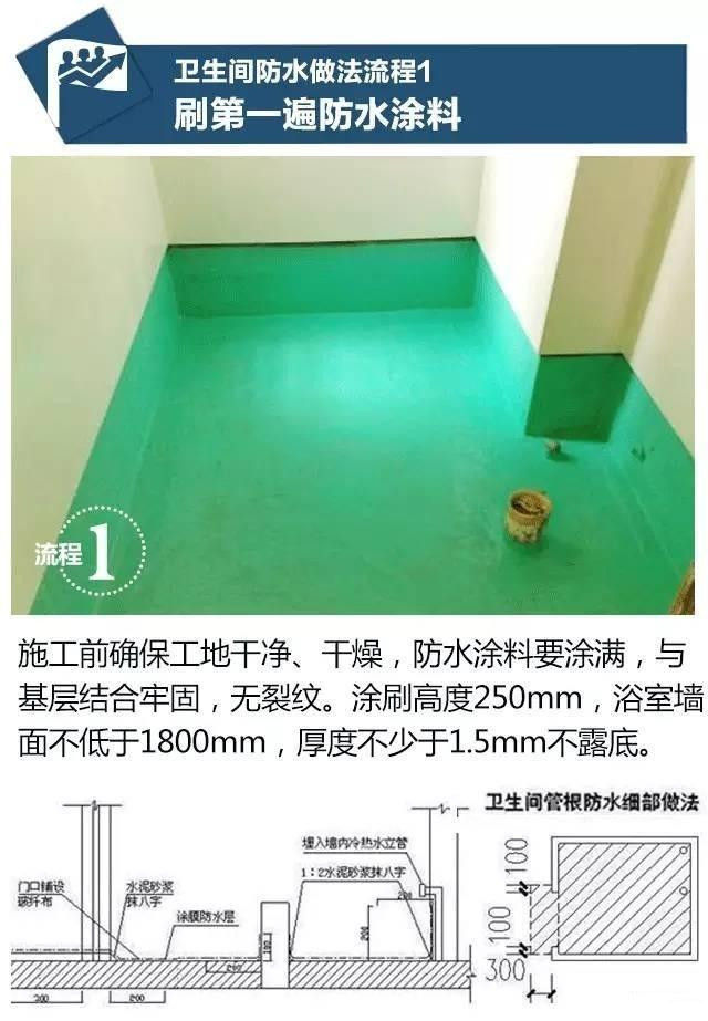 怎樣的防水能讓人沒有后顧之憂的用上幾十年呢？ 第1張