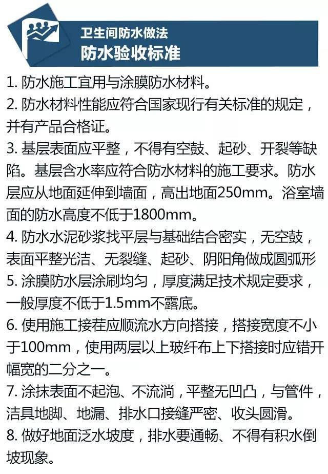 怎樣的防水能讓人沒有后顧之憂的用上幾十年呢？ 第6張