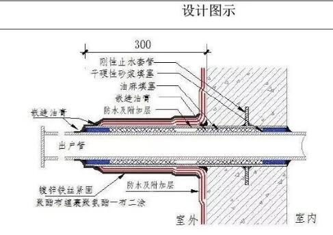 外墻防水-外墻穿墻套管節(jié)點防水 第1張