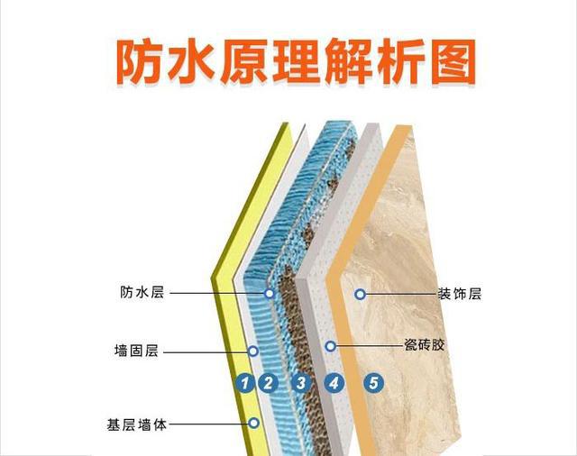 防水補(bǔ)漏材料背后的潛規(guī)則有哪些？ 第3張